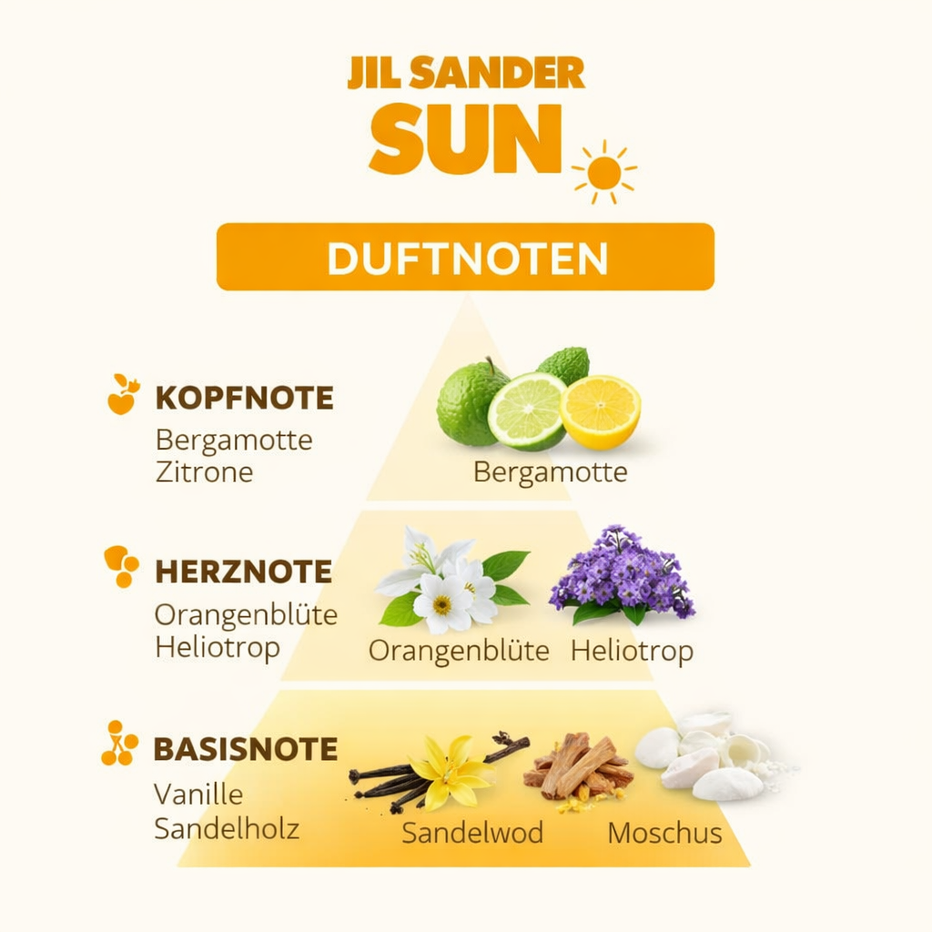 Jil Sander Sun Men Sport Set EdT 75ml + SG 75ml