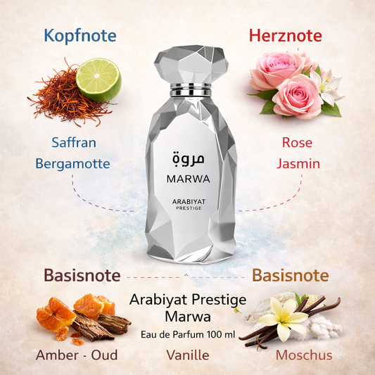 Marwa Duftnoten