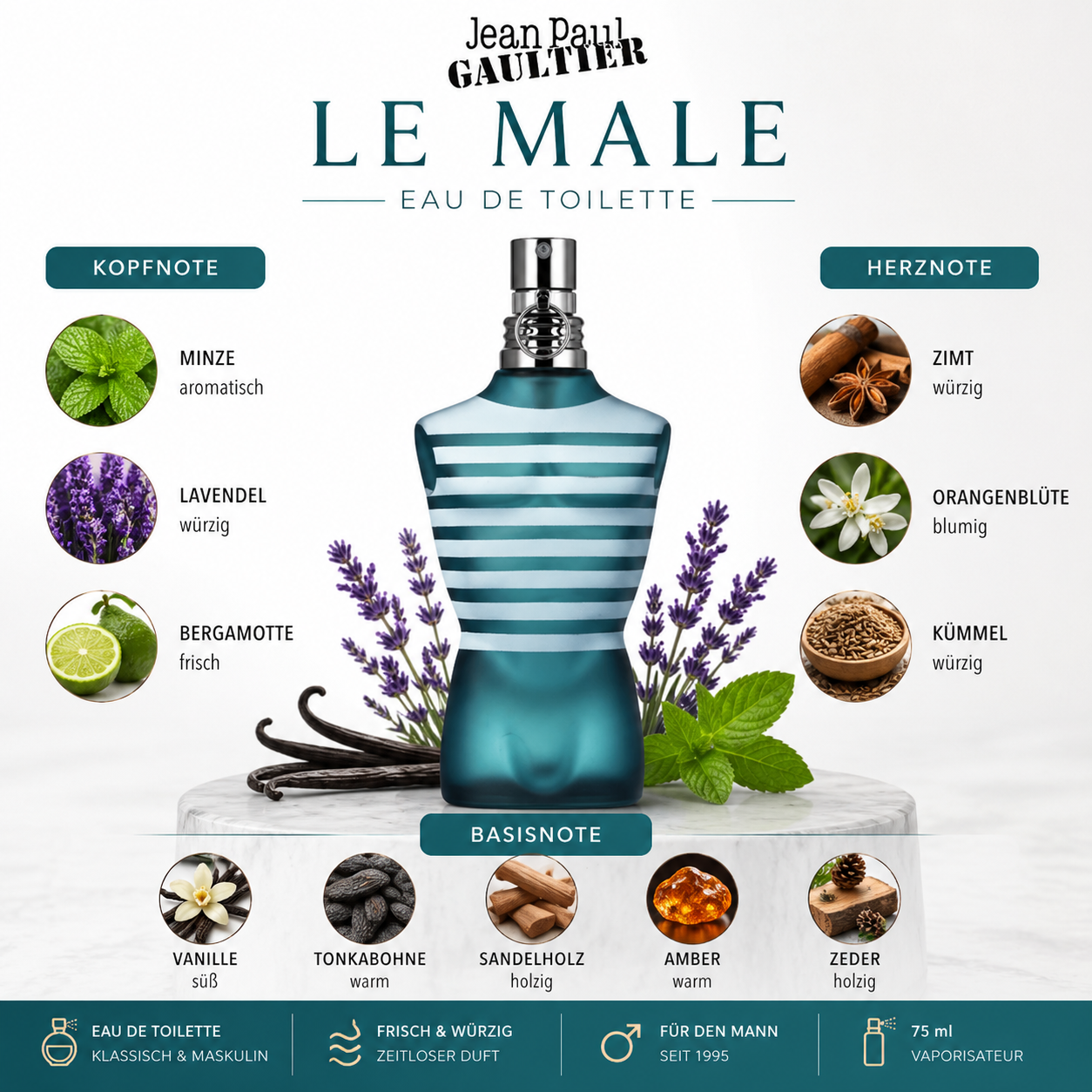 Jean Paul Gaultier Le Male Eau de Toilette 75ml